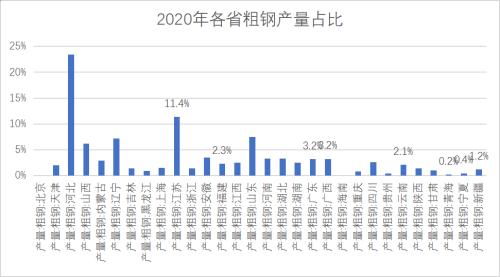 螺纹你怎么看？