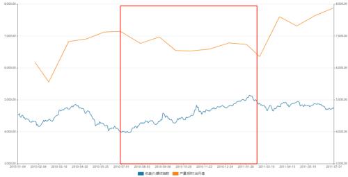 螺纹你怎么看？