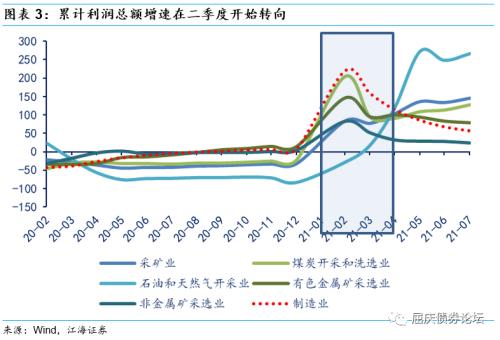 PPI高企阶段，债券没机会——江海债市日报2021-9-16