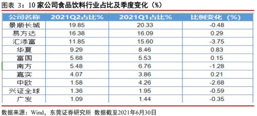 消費股到了“撿漏時刻”？