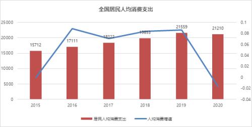 消費股到了“撿漏時刻”？