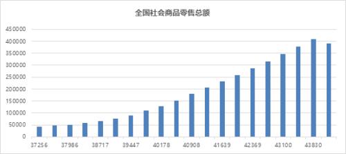 消費股到了“撿漏時刻”？