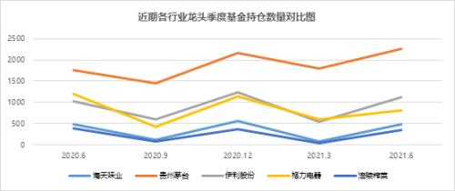 消費股到了“撿漏時刻”？