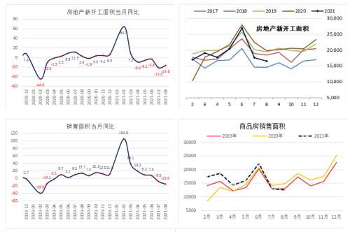 【螺纹钢】螺纹钢8月供需数据分析