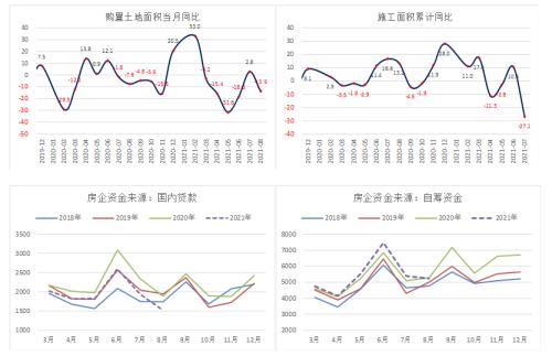 【螺纹钢】螺纹钢8月供需数据分析