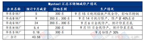 【不锈钢】不锈钢再创期货上市新高 注意基差跟进