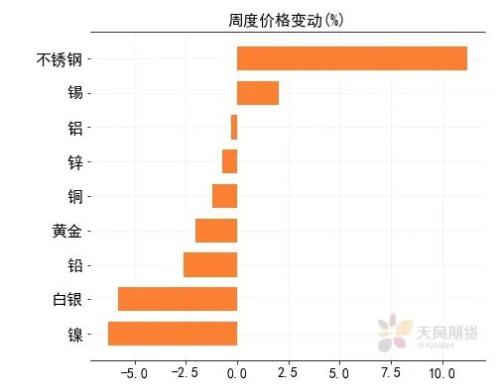 过去的这一周，哪个品种才是动量的王者？