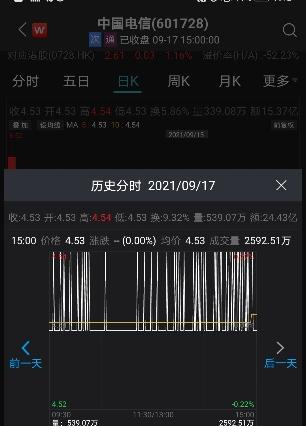 紧急护盘！中国电信控股股东拟增持不低于40亿元