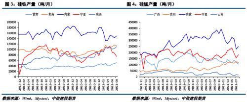 【建投黑色团队】铁合金周报|多地限产,合金价格迭创新高