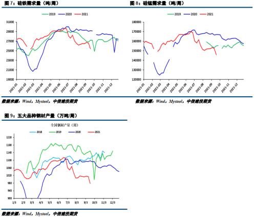 【建投黑色团队】铁合金周报|多地限产,合金价格迭创新高