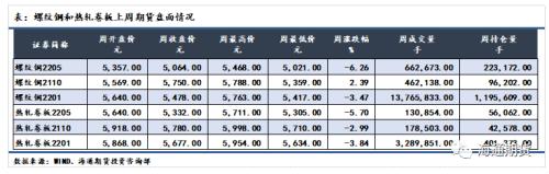黑色金属系列—供需双弱格局下收缩预期支撑更占上风