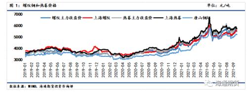 黑色金属系列—供需双弱格局下收缩预期支撑更占上风