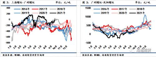 黑色金属系列—供需双弱格局下收缩预期支撑更占上风