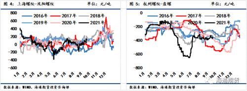 黑色金属系列—供需双弱格局下收缩预期支撑更占上风