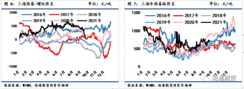 黑色金属系列—供需双弱格局下收缩预期支撑更占上风