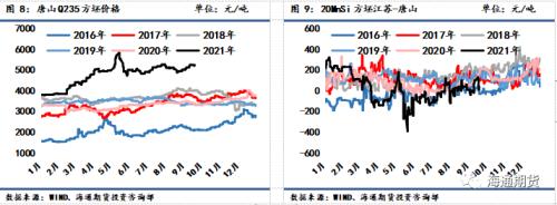 黑色金属系列—供需双弱格局下收缩预期支撑更占上风
