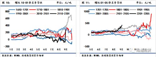 黑色金属系列—供需双弱格局下收缩预期支撑更占上风