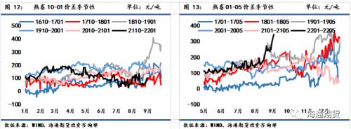 黑色金属系列—供需双弱格局下收缩预期支撑更占上风