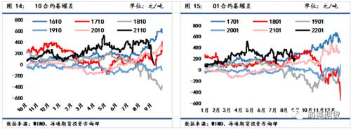 黑色金属系列—供需双弱格局下收缩预期支撑更占上风