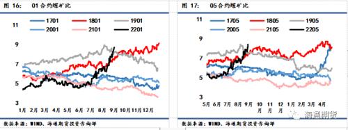 黑色金属系列—供需双弱格局下收缩预期支撑更占上风