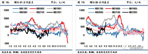 黑色金属系列—供需双弱格局下收缩预期支撑更占上风