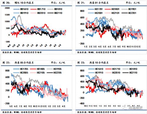 黑色金属系列—供需双弱格局下收缩预期支撑更占上风