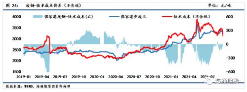 黑色金属系列—供需双弱格局下收缩预期支撑更占上风