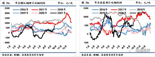黑色金属系列—供需双弱格局下收缩预期支撑更占上风