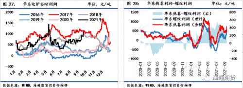 黑色金属系列—供需双弱格局下收缩预期支撑更占上风