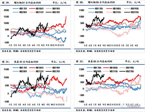 黑色金属系列—供需双弱格局下收缩预期支撑更占上风