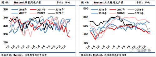 黑色金属系列—供需双弱格局下收缩预期支撑更占上风
