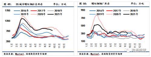 黑色金属系列—供需双弱格局下收缩预期支撑更占上风