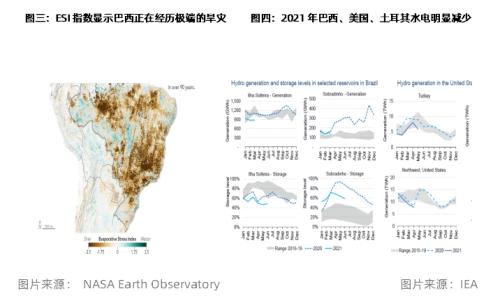 源点资讯丨 LNG:发电格局拨云见日,天然气价格高歌猛进