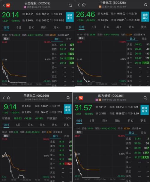 霸屏题材熄火，千亿大牛股闪崩跌停！中国恒大盘初暴涨32%，百亿地产妖股12连板