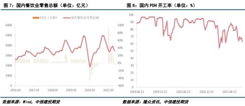 LPG ・ Strong cost support, LPG futures run at a high level