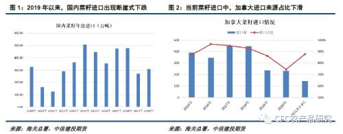 【悠哉油斋】三年等待晚舟终于归国,但菜油轻舟已过万重山