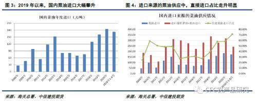 【悠哉油斋】三年等待晚舟终于归国,但菜油轻舟已过万重山