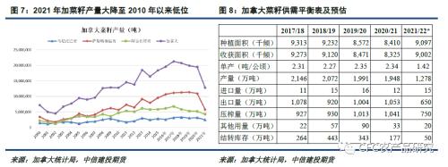 【悠哉油斋】三年等待晚舟终于归国,但菜油轻舟已过万重山