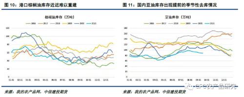 【悠哉油斋】三年等待晚舟终于归国,但菜油轻舟已过万重山