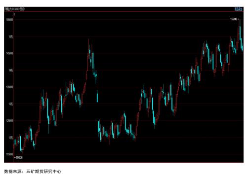 四季度镍行情和基本面展望