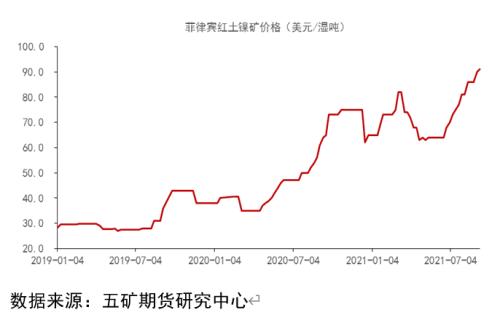 四季度镍行情和基本面展望