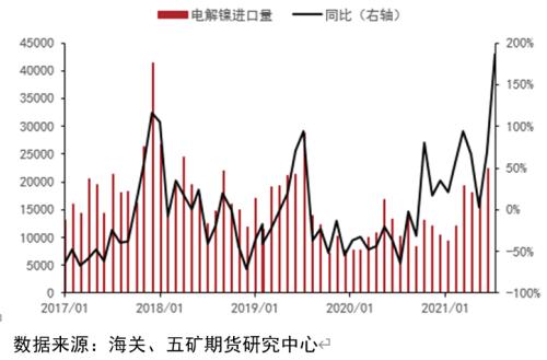 四季度镍行情和基本面展望