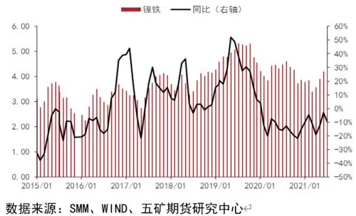 四季度镍行情和基本面展望