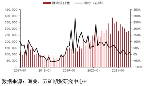 四季度镍行情和基本面展望