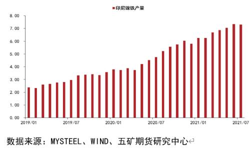 四季度镍行情和基本面展望
