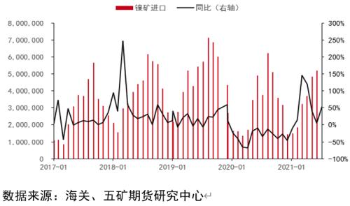 四季度镍行情和基本面展望