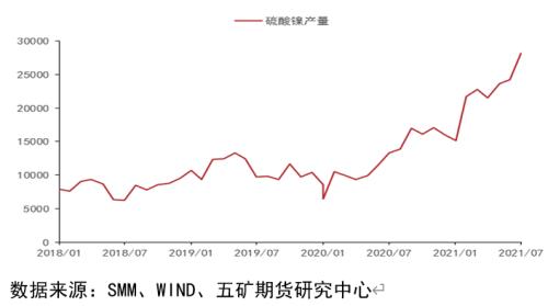 四季度镍行情和基本面展望