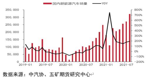 四季度镍行情和基本面展望