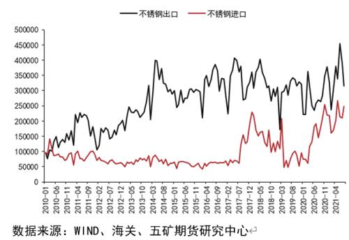 四季度镍行情和基本面展望
