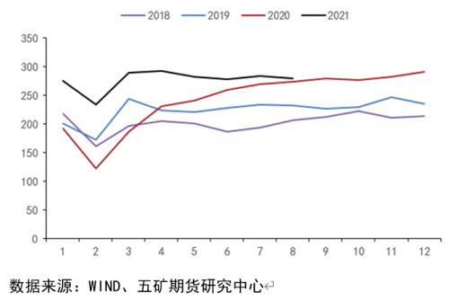 四季度镍行情和基本面展望